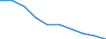 Unit of measure: Number / Age class: Total / Sex: Total / International Standard Classification of Education (ISCED 2011): Post-secondary non-tertiary education - vocational / Geopolitical entity (reporting): Bulgaria