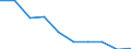 Unit of measure: Number / Age class: Total / Sex: Total / International Standard Classification of Education (ISCED 2011): Post-secondary non-tertiary education - vocational / Geopolitical entity (reporting): Czechia