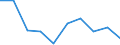 Unit of measure: Number / Age class: Total / Sex: Total / International Standard Classification of Education (ISCED 2011): Post-secondary non-tertiary education - vocational / Geopolitical entity (reporting): Germany