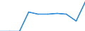 Unit of measure: Number / Age class: Total / Sex: Total / International Standard Classification of Education (ISCED 2011): Post-secondary non-tertiary education - vocational / Geopolitical entity (reporting): Spain