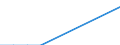 Unit of measure: Number / Age class: Total / Sex: Total / International Standard Classification of Education (ISCED 2011): Post-secondary non-tertiary education - vocational / Geopolitical entity (reporting): Malta