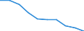 Unit of measure: Number / Age class: Total / Sex: Males / International Standard Classification of Education (ISCED 2011): Post-secondary non-tertiary education / Geopolitical entity (reporting): Bulgaria