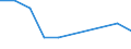 Unit of measure: Number / Age class: Total / Sex: Males / International Standard Classification of Education (ISCED 2011): Post-secondary non-tertiary education / Geopolitical entity (reporting): Italy