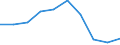 Unit of measure: Number / Age class: Total / Sex: Males / International Standard Classification of Education (ISCED 2011): Post-secondary non-tertiary education / Geopolitical entity (reporting): Latvia