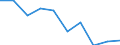 Unit of measure: Number / Age class: Total / Sex: Males / International Standard Classification of Education (ISCED 2011): Post-secondary non-tertiary education / Geopolitical entity (reporting): Luxembourg