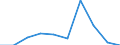 Unit of measure: Number / Age class: Total / Sex: Males / International Standard Classification of Education (ISCED 2011): Post-secondary non-tertiary education / Geopolitical entity (reporting): Malta