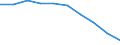 Unit of measure: Number / Age class: Total / Sex: Males / International Standard Classification of Education (ISCED 2011): Post-secondary non-tertiary education / Geopolitical entity (reporting): Austria