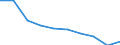 Unit of measure: Number / Age class: Total / Sex: Males / International Standard Classification of Education (ISCED 2011): Post-secondary non-tertiary education / Geopolitical entity (reporting): Poland