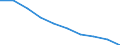 Unit of measure: Number / Age class: Total / Sex: Males / International Standard Classification of Education (ISCED 2011): Post-secondary non-tertiary education / Geopolitical entity (reporting): Slovakia