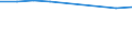 Maßeinheit: Anzahl / Internationale Standardklassifikation des Bildungswesens (ISCED 2011): Postsekundarer, nicht tertiärer Bereich / Geschlecht: Insgesamt / Geopolitische Meldeeinheit: Europäische Union - 27 Länder (ab 2020)