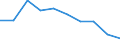 Maßeinheit: Anzahl / Internationale Standardklassifikation des Bildungswesens (ISCED 2011): Postsekundarer, nicht tertiärer Bereich / Geschlecht: Insgesamt / Geopolitische Meldeeinheit: Belgien