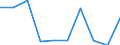 Maßeinheit: Anzahl / Internationale Standardklassifikation des Bildungswesens (ISCED 2011): Postsekundarer, nicht tertiärer Bereich / Geschlecht: Insgesamt / Geopolitische Meldeeinheit: Vlaams Gewest