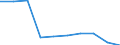 Maßeinheit: Anzahl / Internationale Standardklassifikation des Bildungswesens (ISCED 2011): Postsekundarer, nicht tertiärer Bereich / Geschlecht: Insgesamt / Geopolitische Meldeeinheit: Prov. Antwerpen