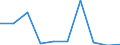 Maßeinheit: Anzahl / Internationale Standardklassifikation des Bildungswesens (ISCED 2011): Postsekundarer, nicht tertiärer Bereich / Geschlecht: Insgesamt / Geopolitische Meldeeinheit: Prov. Limburg (BE)