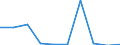 Maßeinheit: Anzahl / Internationale Standardklassifikation des Bildungswesens (ISCED 2011): Postsekundarer, nicht tertiärer Bereich / Geschlecht: Insgesamt / Geopolitische Meldeeinheit: Prov. Oost-Vlaanderen