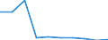 Maßeinheit: Anzahl / Internationale Standardklassifikation des Bildungswesens (ISCED 2011): Postsekundarer, nicht tertiärer Bereich / Geschlecht: Insgesamt / Geopolitische Meldeeinheit: Prov. West-Vlaanderen