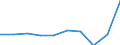 Maßeinheit: Anzahl / Internationale Standardklassifikation des Bildungswesens (ISCED 2011): Postsekundarer, nicht tertiärer Bereich / Geschlecht: Insgesamt / Geopolitische Meldeeinheit: Prov. Luxembourg (BE)