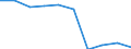 Maßeinheit: Anzahl / Internationale Standardklassifikation des Bildungswesens (ISCED 2011): Postsekundarer, nicht tertiärer Bereich / Geschlecht: Insgesamt / Geopolitische Meldeeinheit: Jihozápad