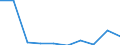 Maßeinheit: Anzahl / Internationale Standardklassifikation des Bildungswesens (ISCED 2011): Postsekundarer, nicht tertiärer Bereich / Geschlecht: Insgesamt / Geopolitische Meldeeinheit: Bremen