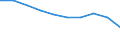 Maßeinheit: Anzahl / Internationale Standardklassifikation des Bildungswesens (ISCED 2011): Postsekundarer, nicht tertiärer Bereich / Geschlecht: Insgesamt / Geopolitische Meldeeinheit: Sachsen-Anhalt