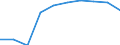 Maßeinheit: Anzahl / Internationale Standardklassifikation des Bildungswesens (ISCED 2011): Postsekundarer, nicht tertiärer Bereich / Geschlecht: Insgesamt / Geopolitische Meldeeinheit: Attiki