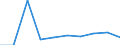 Maßeinheit: Anzahl / Internationale Standardklassifikation des Bildungswesens (ISCED 2011): Postsekundarer, nicht tertiärer Bereich / Geschlecht: Insgesamt / Geopolitische Meldeeinheit: Voreio Aigaio