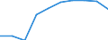 Maßeinheit: Anzahl / Internationale Standardklassifikation des Bildungswesens (ISCED 2011): Postsekundarer, nicht tertiärer Bereich / Geschlecht: Insgesamt / Geopolitische Meldeeinheit: Voreia Elláda