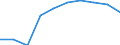 Maßeinheit: Anzahl / Internationale Standardklassifikation des Bildungswesens (ISCED 2011): Postsekundarer, nicht tertiärer Bereich / Geschlecht: Insgesamt / Geopolitische Meldeeinheit: Kentriki Makedonia