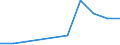 Unit of measure: Number / ISCED Fields of education and training (ISCED-F 2013): Total / International Standard Classification of Education (ISCED 2011): Upper secondary education - vocational / Sex: Total / Geopolitical entity (reporting): Ireland