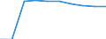 Unit of measure: Number / ISCED Fields of education and training (ISCED-F 2013): Total / International Standard Classification of Education (ISCED 2011): Upper secondary education - vocational / Sex: Total / Geopolitical entity (reporting): Italy