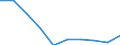 Unit of measure: Number / ISCED Fields of education and training (ISCED-F 2013): Total / International Standard Classification of Education (ISCED 2011): Upper secondary education - vocational / Sex: Total / Geopolitical entity (reporting): Latvia