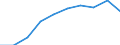 Unit of measure: Number / ISCED Fields of education and training (ISCED-F 2013): Total / International Standard Classification of Education (ISCED 2011): Upper secondary education - vocational / Sex: Total / Geopolitical entity (reporting): Luxembourg