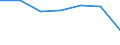 Unit of measure: Number / ISCED Fields of education and training (ISCED-F 2013): Total / International Standard Classification of Education (ISCED 2011): Upper secondary education - vocational / Sex: Total / Geopolitical entity (reporting): United Kingdom