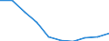 Unit of measure: Number / ISCED Fields of education and training (ISCED-F 2013): Total / International Standard Classification of Education (ISCED 2011): Upper secondary education - vocational / Sex: Males / Geopolitical entity (reporting): Austria