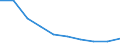 Unit of measure: Number / ISCED Fields of education and training (ISCED-F 2013): Total / International Standard Classification of Education (ISCED 2011): Upper secondary education - vocational / Sex: Males / Geopolitical entity (reporting): Romania