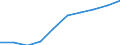 Unit of measure: Number / ISCED Fields of education and training (ISCED-F 2013): Total / International Standard Classification of Education (ISCED 2011): Upper secondary education - vocational / Sex: Females / Geopolitical entity (reporting): Estonia