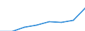 Number / Total / Total / Total / Tertiary education (levels 5-8) / Luxembourg