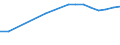 Anzahl / Insgesamt / Insgesamt / Insgesamt / Kurze tertiäre Bildung / Norwegen