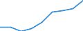 Anzahl / Insgesamt / Insgesamt / Kurze tertiäre Bildung / Zypern