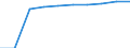 Anzahl / Insgesamt / Tertiärbereich (Stufen 5-8) / Insgesamt / Deutschland