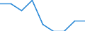 Percentage / Tertiary education (levels 5-8) / Total / Females / Bulgaria