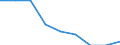 Percentage / Tertiary education (levels 5-8) / Total / Females / Hungary