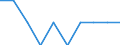 Unit of measure: Rate / Geopolitical entity (reporting): Prov. Oost-Vlaanderen