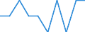 Unit of measure: Rate / Geopolitical entity (reporting): Prov. Brabant wallon