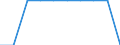 Unit of measure: Rate / Geopolitical entity (reporting): Prov. Luxembourg (BE)