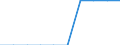 Unit of measure: Rate / Geopolitical entity (reporting): Severozapaden