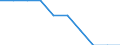 Unit of measure: Rate / Geopolitical entity (reporting): Severen tsentralen