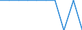 Unit of measure: Rate / Geopolitical entity (reporting): Severovýchod