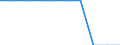 Unit of measure: Rate / Geopolitical entity (reporting): Moravskoslezsko