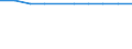 Unit of measure: Rate / Geopolitical entity (reporting): Hovedstaden